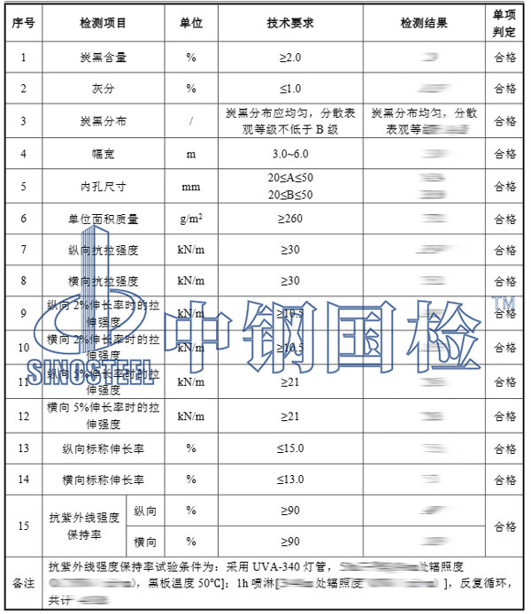 塑料制品檢測項目結果