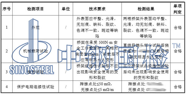 鋁合金橋架檢測項目結果