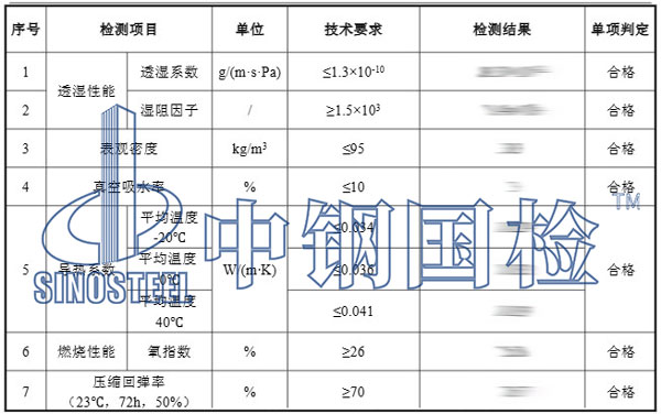 保溫棉檢測項目結(jié)果