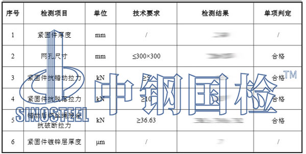 邊坡防護網檢測項目結果