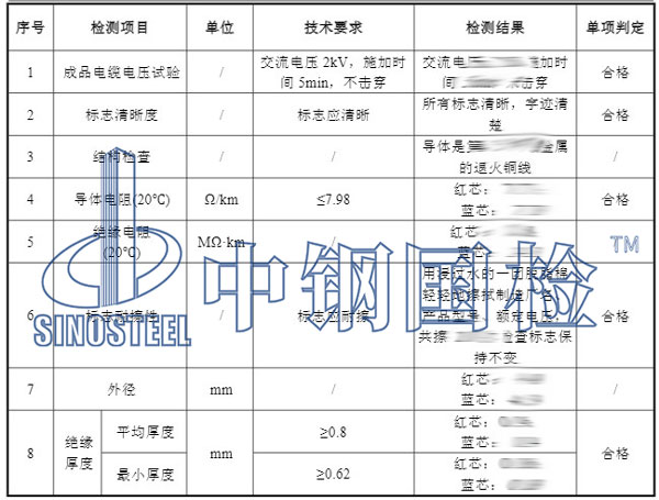 電線電纜檢測項目結果