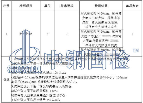 電梯層門燃燒性能檢測項目結果