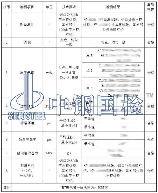 安全圍欄檢測項目結果