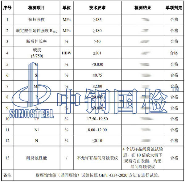 不銹鋼材質檢測項目結果