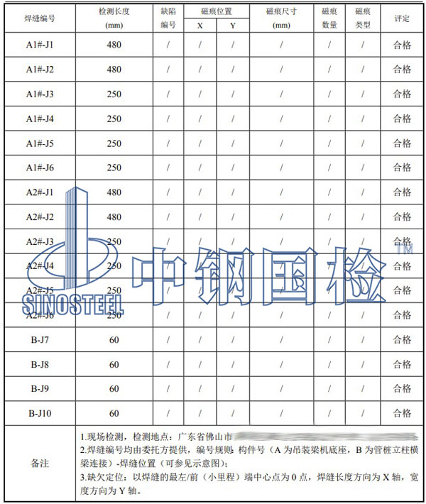焊縫探傷檢測(cè)項(xiàng)目結(jié)果