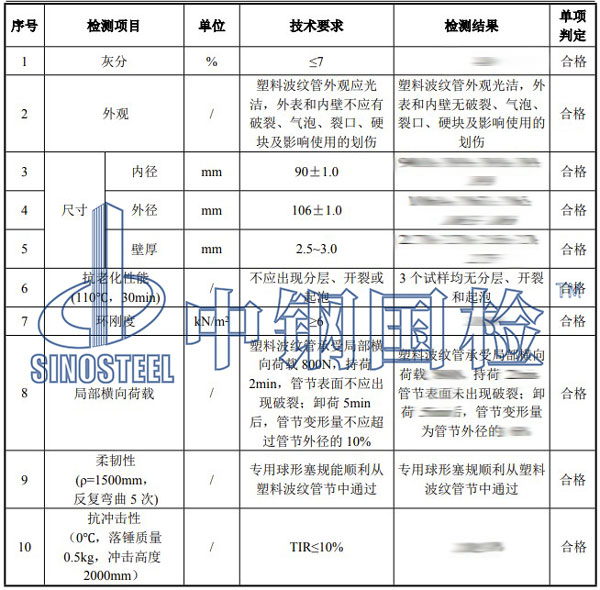 材料檢測項目結果
