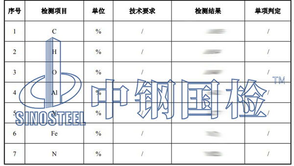 鈦合金檢測項目結果