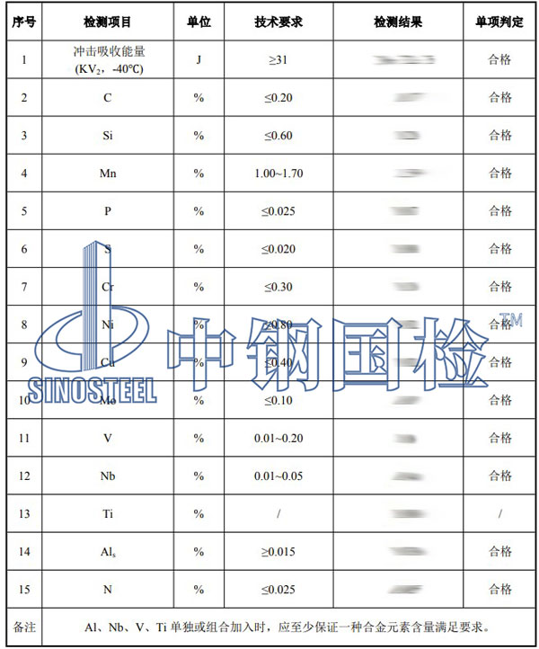 金屬檢測項目結果