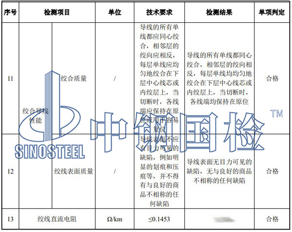 鋼芯鋁絞線檢測項目結果