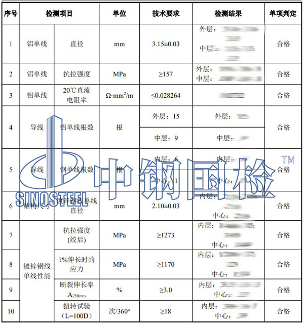 鋼芯鋁絞線檢測項目結果