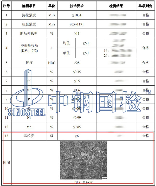 晶粒度檢測(cè)項(xiàng)目結(jié)果