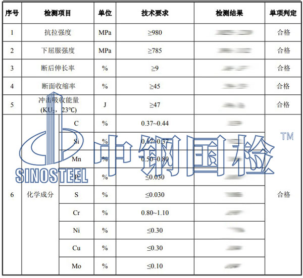 合金結構鋼檢測項目結果