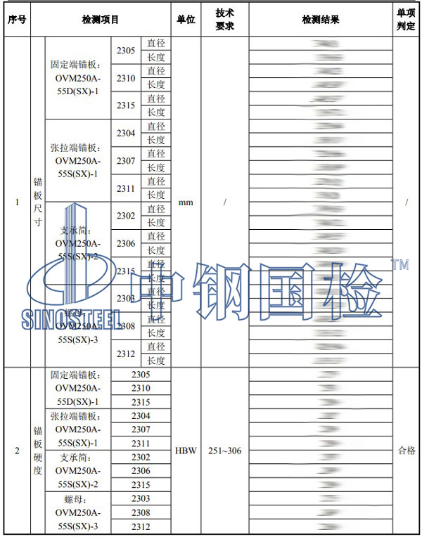 鋼絞線錨具檢測項目結果