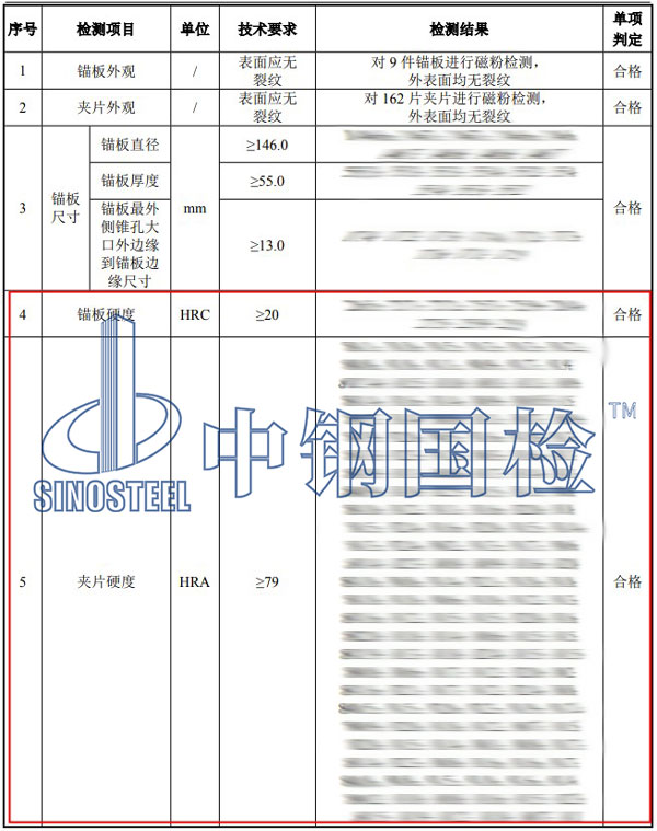 錨具硬度檢測項目結果