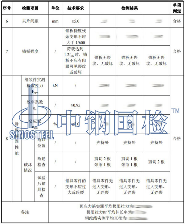 錨具檢測項目結果