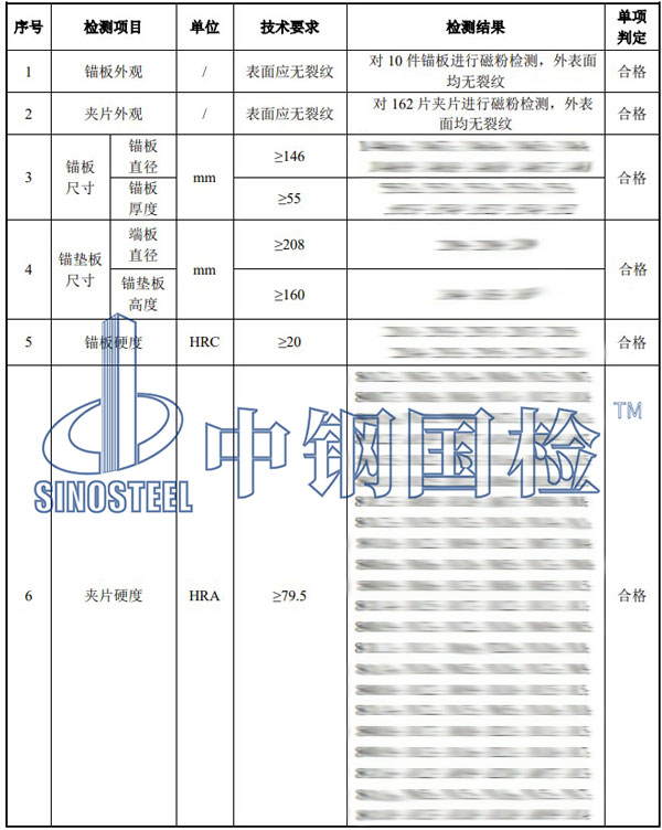 鋼絞線錨具檢測項目結果