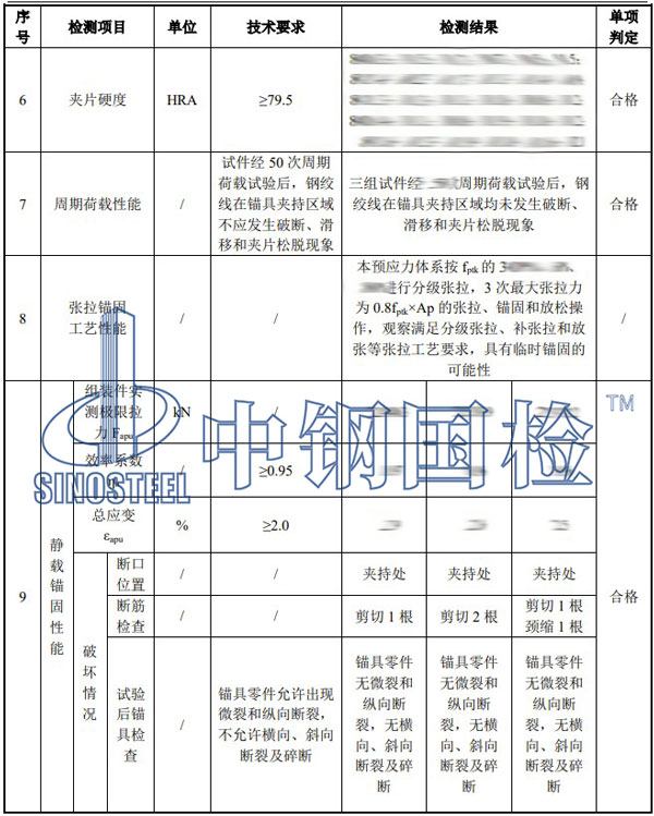 鋼絞線錨具檢測項目結果