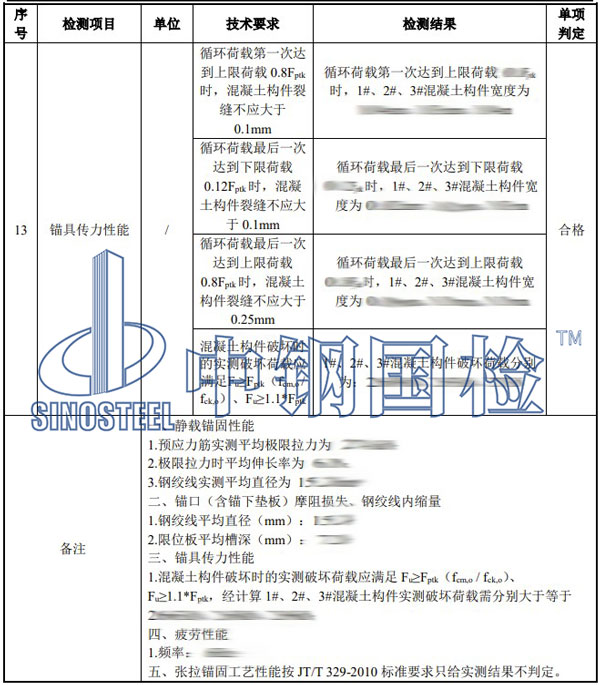 鋼絞線錨具檢測項目結果