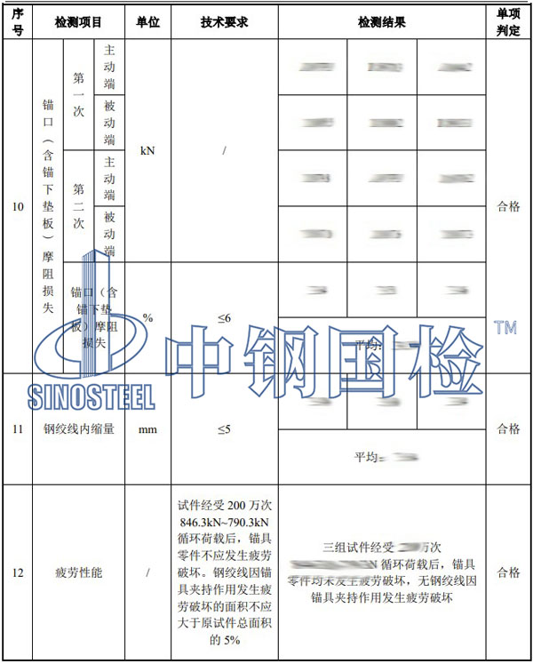 鋼絞線錨具檢測項目結果