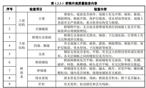橋梁外觀質量檢測