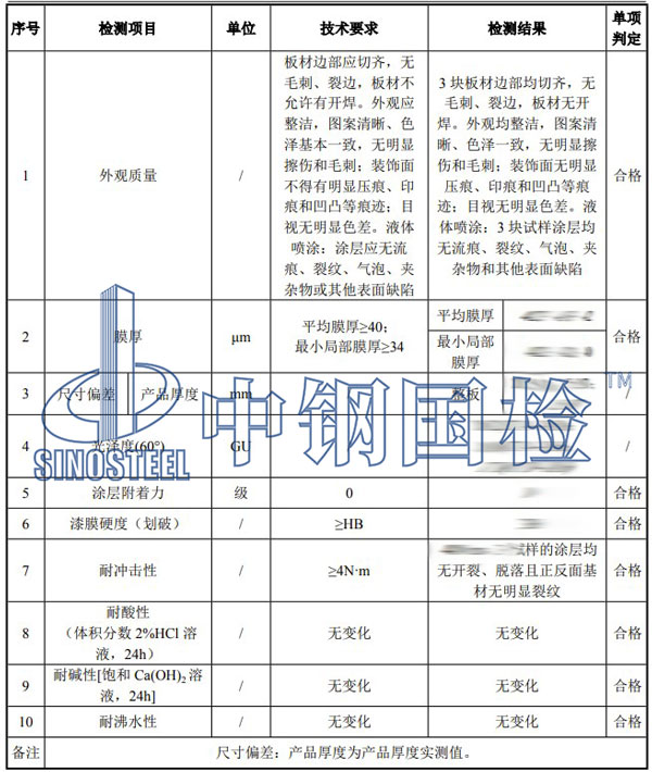 鋁蜂窩板檢測項目結果