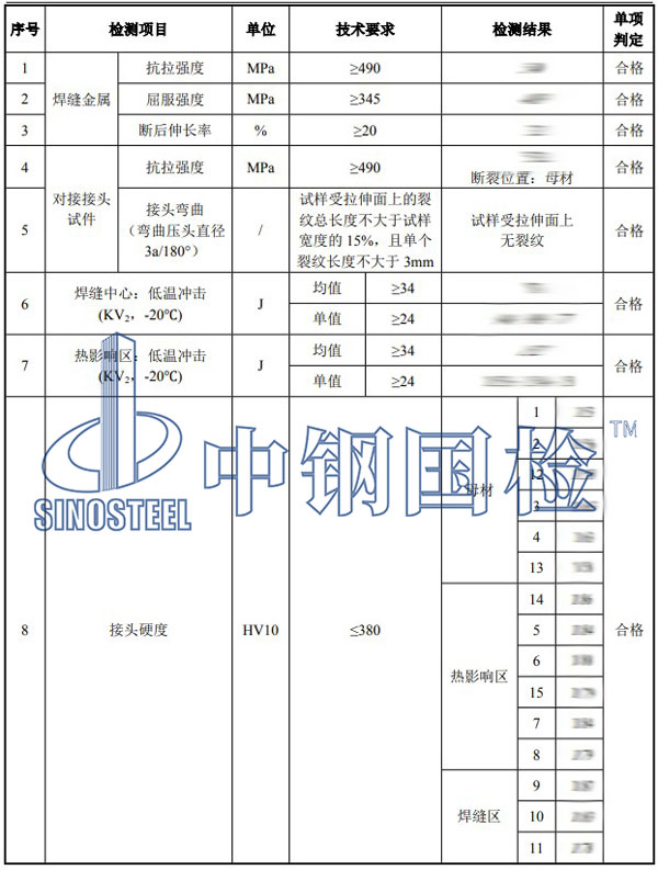 焊接工藝評定項目結果
