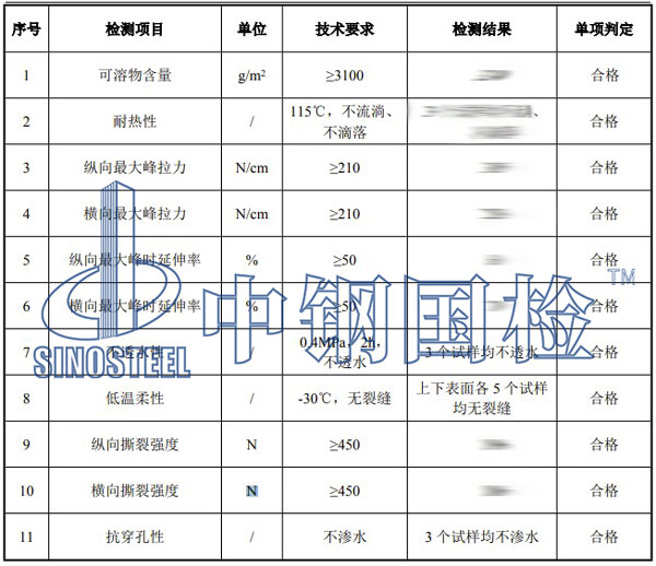 防水卷材檢測項(xiàng)目結(jié)果