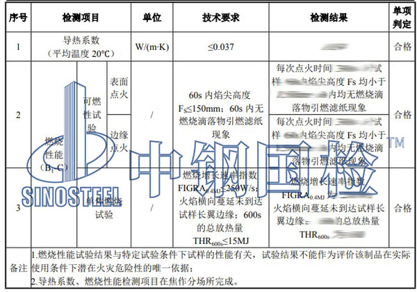 燃燒檢測項目結果