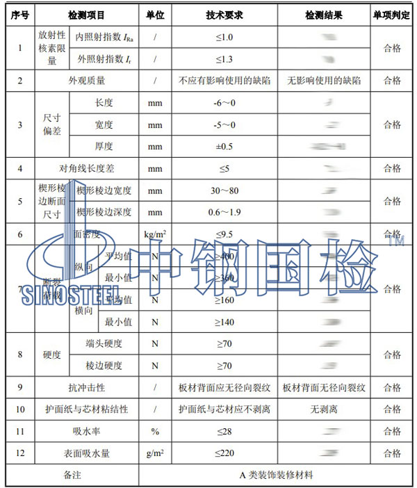 石膏制品檢測項目結(jié)果