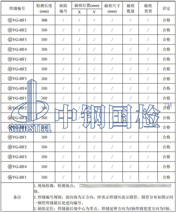 鋼結(jié)構(gòu)大棚檢測項目結(jié)果