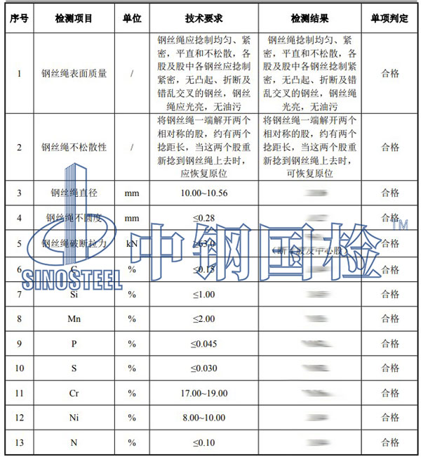鋼絲繩檢測項目結果