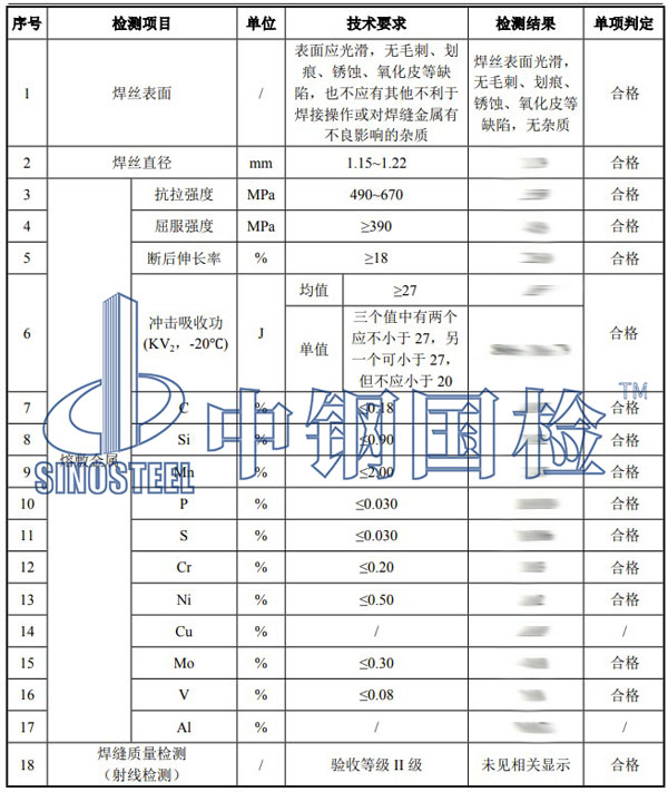 藥芯焊絲檢測項(xiàng)目結(jié)果