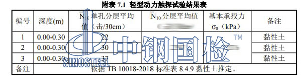 檢測項(xiàng)目結(jié)果