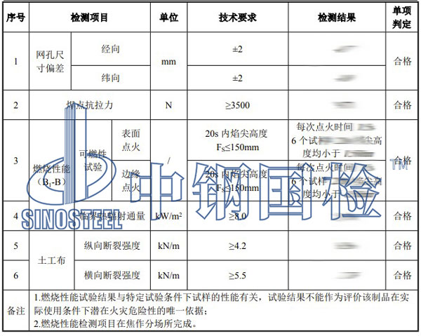 防爆網片檢測項目結果