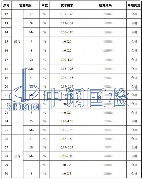螺栓緊固件檢測項目結果