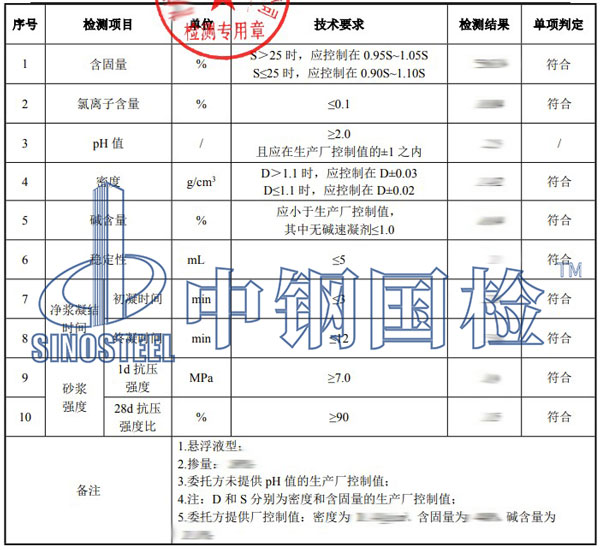速凝劑檢測項目結果