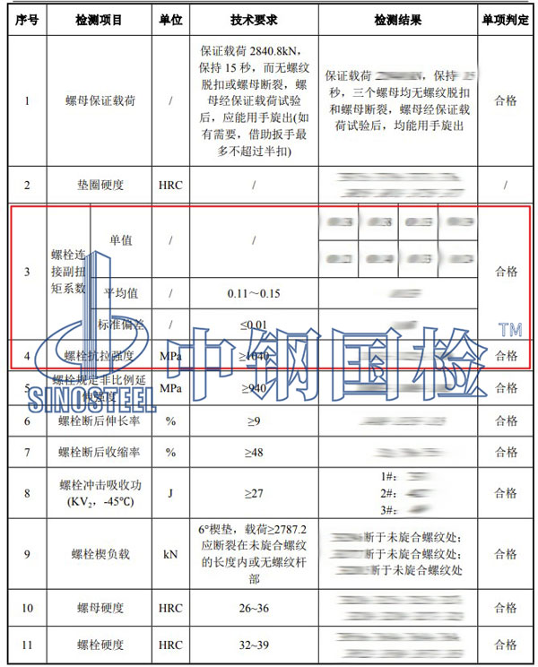 螺栓緊固件檢測項目結果