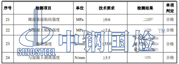 油漆涂料檢測項(xiàng)目結(jié)果