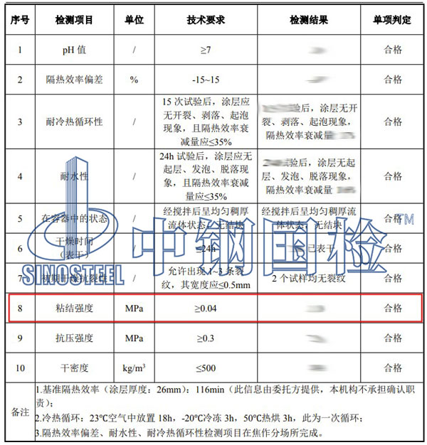 防火涂料粘結強度檢測項目結果