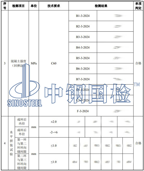 預(yù)制混凝土構(gòu)件檢測(cè)項(xiàng)目結(jié)果