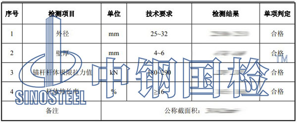 隧道工程檢測項目結(jié)果
