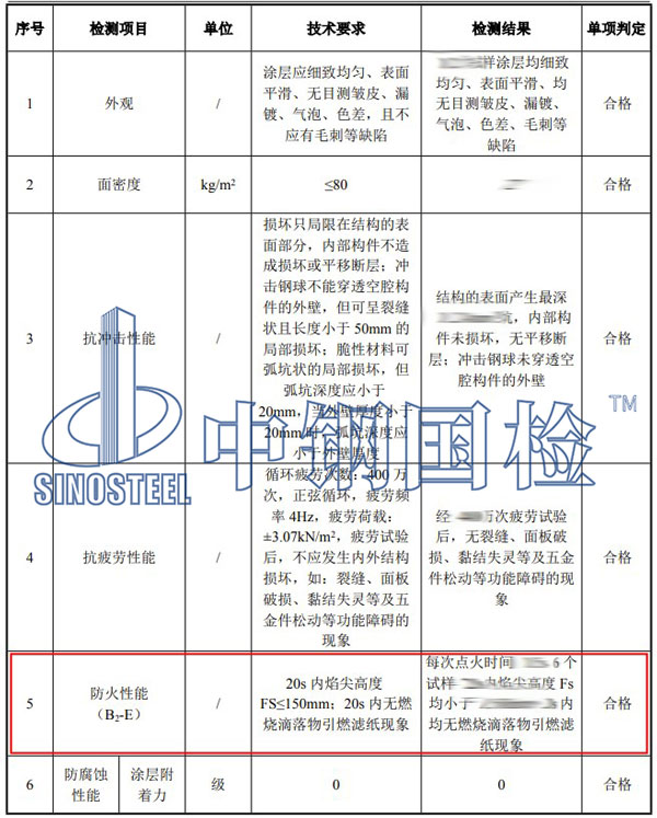 鋁合金防火等級檢測項(xiàng)目結(jié)果