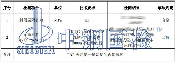 預埋螺母檢測項目結果