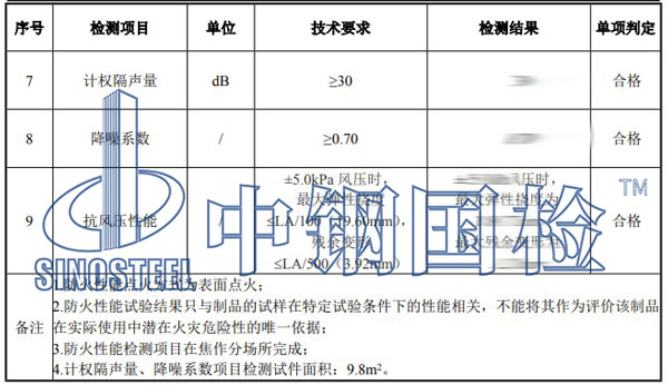 鋁合金防火等級檢測項(xiàng)目結(jié)果