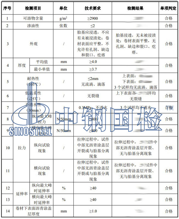 防水材料檢測項目結果