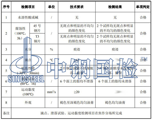 潤滑脂檢測項(xiàng)目結(jié)果