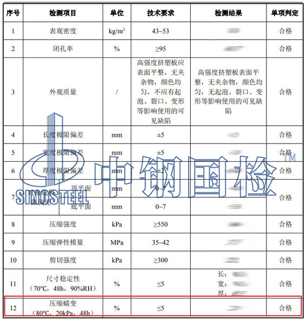 蠕變試驗項目結果