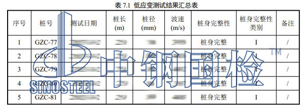 樁身完整性檢測結果