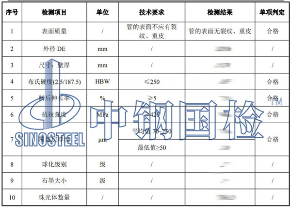 球墨鑄鐵管檢測(cè)項(xiàng)目結(jié)果