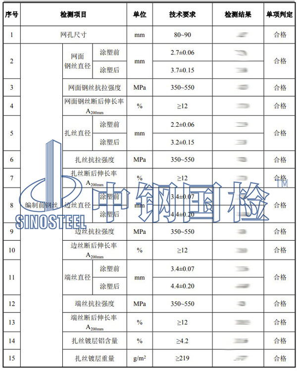 格賓網(wǎng)檢測(cè)項(xiàng)目結(jié)果